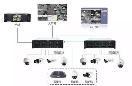2026中国轨道交通安防行业市场：从“被动防御”到“主动预警”的范式变革(图1)