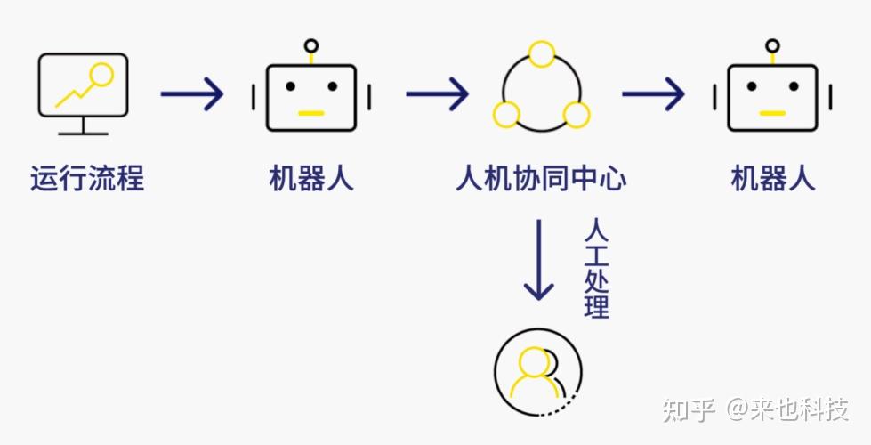 人机协同赋能科研革新!领研未来对线共探智能教育新图景(图1)