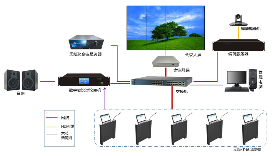 智能降噪与防啸叫技术深度解析：从AFC到ANS会议室声学环境的智能化重塑(图1)