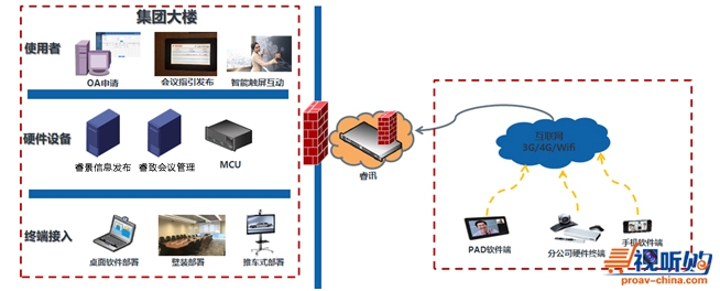 PA视讯中国股份有限公司CCTIME飞象网(图1)