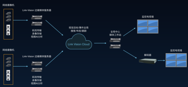PA视讯物联网智能视频服务分析的相关内容(图1)