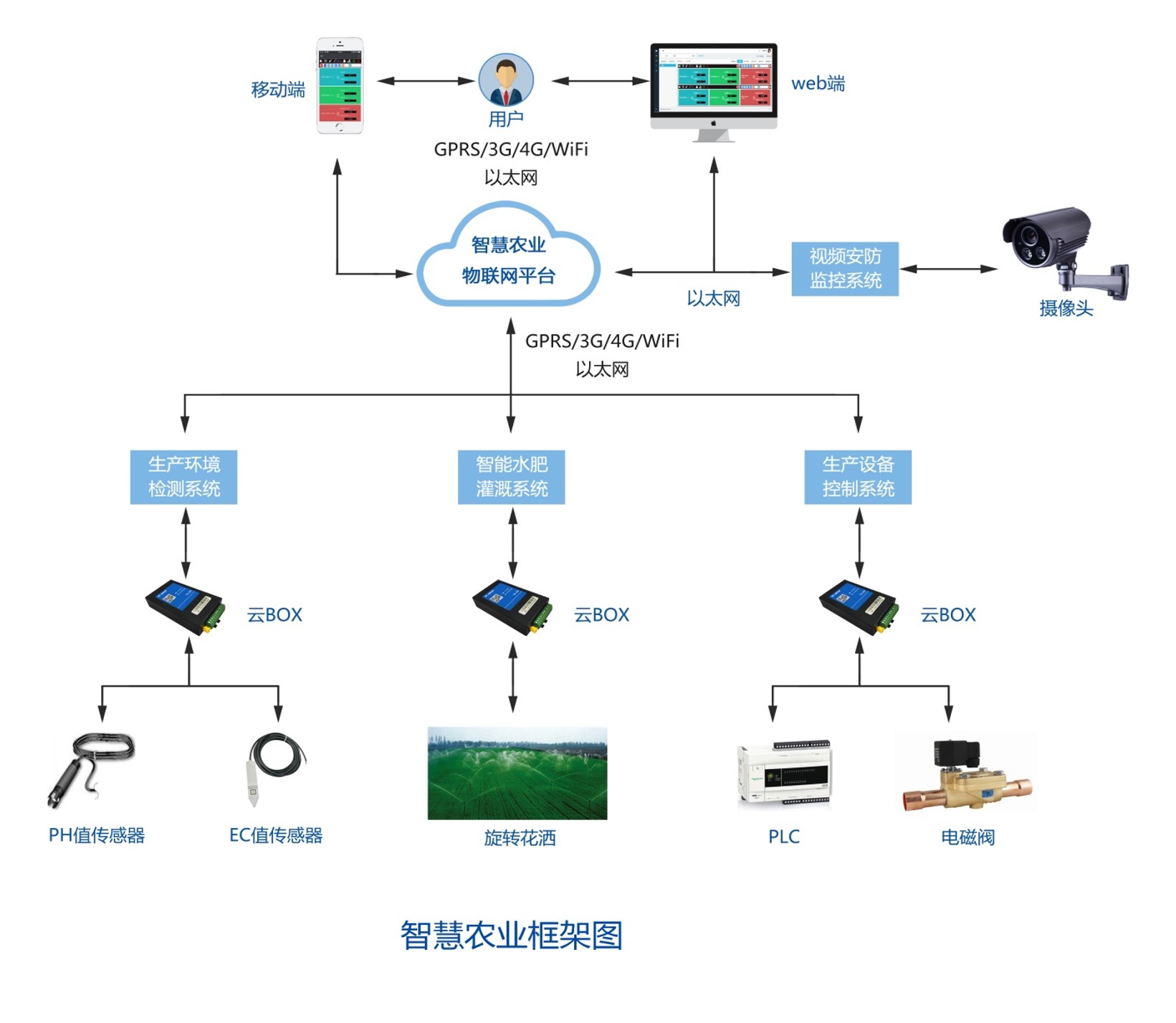 录像服务行业物联网与智能化技术docx(图1)