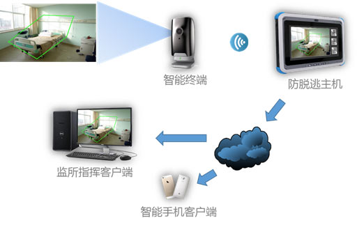 AI赋能车行无忧｜腾视科技ES10车载智能终端为车辆装上“智慧大脑”！(图1)