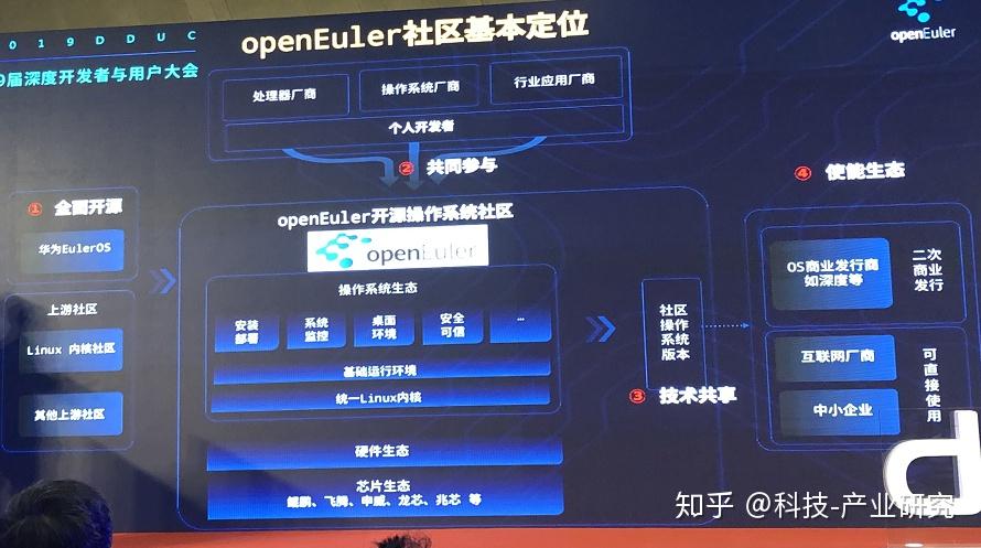 麒麟软件最新资讯-快科技--科技改变未来(图1)
