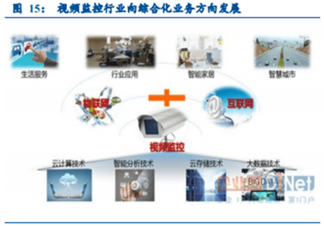 PA视讯中国股份有限公司腾讯云发布智能视频服务IoTVideo打造智能化视频物联云平台(图1)